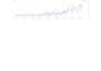 do technical SEO audit and on page optimization